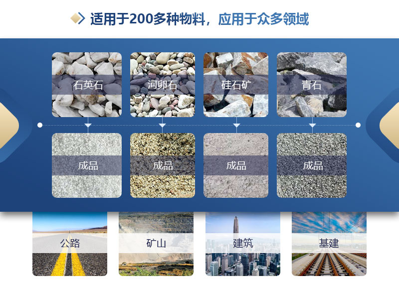 大型液壓對輥制砂機